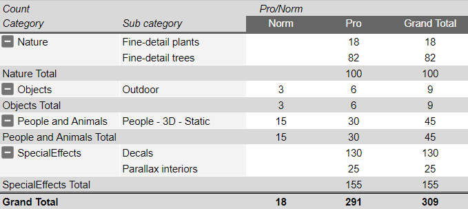 Content L2024 New Std and Pro totals.png