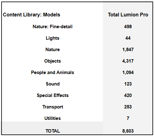 Total Contet-Objects in L2025.0.png