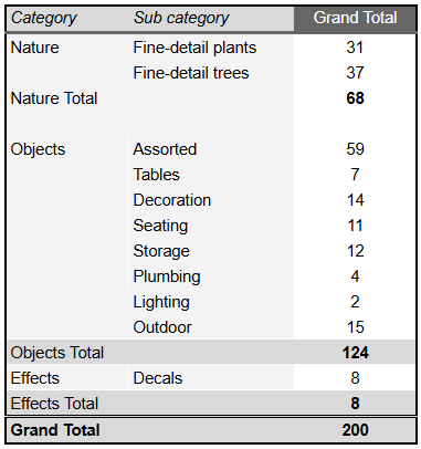 Total Contet-Nature and Objects in L2025.0.png