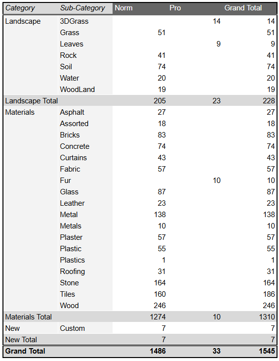 Total Materials Table _revised 2024.0.png