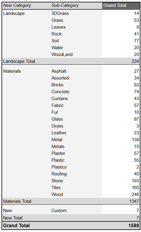 Total Materials in L2025.0 -Summary Table_b.png