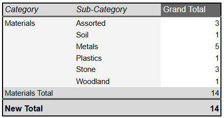 New Materials in L2025.0 -Summary Table_b.png