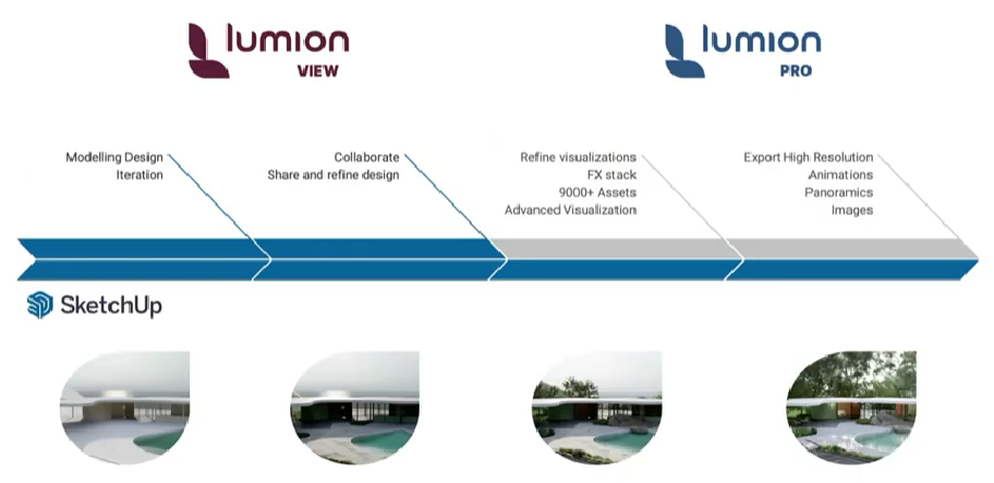 Lumion View Lumion Pro workflow concpet _xDavids _b.png