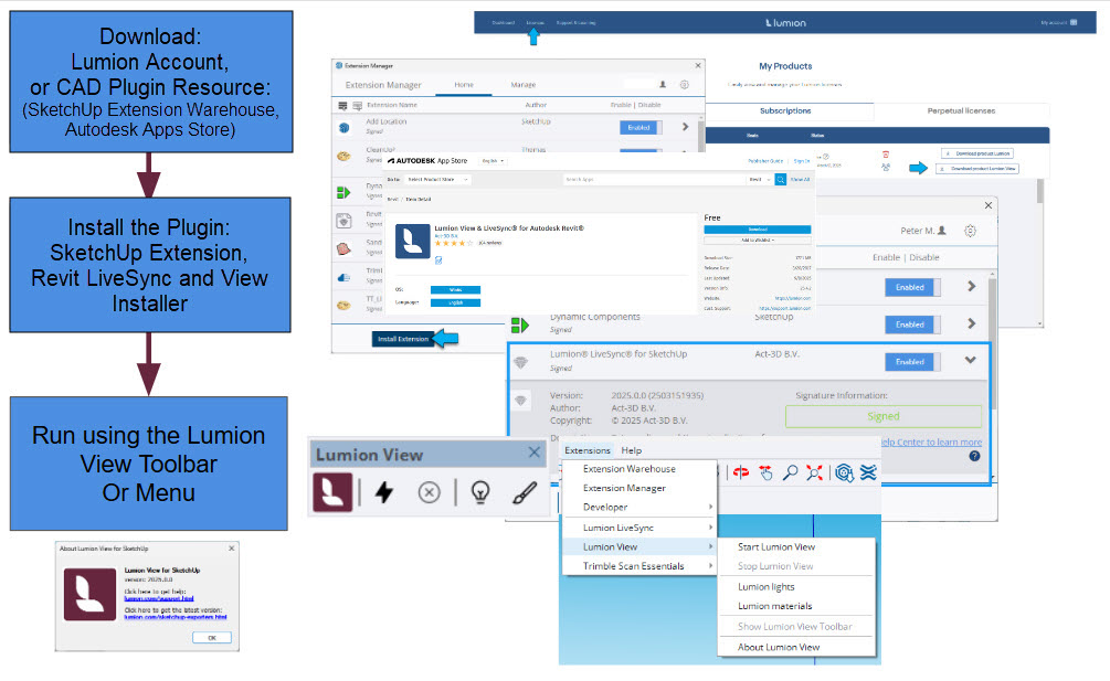 LView Install Diagram-Options-Acc or ExtWarehouse-AUStore_b.jpg