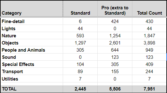 Content_Totals_Lumion_2023.0_-_All_Pro_and_Norm_suibTotals.png