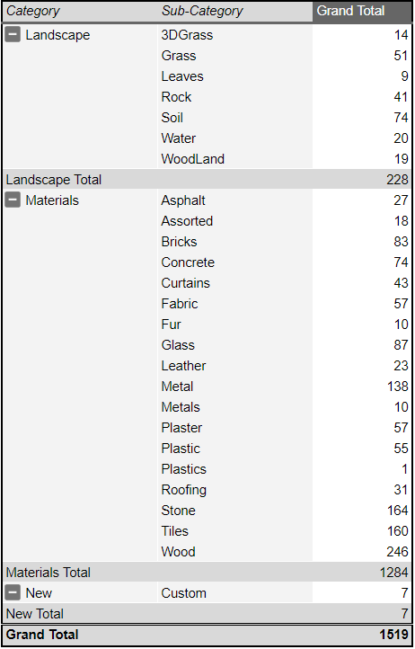 Materials_-_totals.png